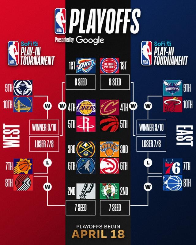 星空体育官方网站-ESPN专家团预测：勇士附加赛难敌快船，首轮一边倒！
